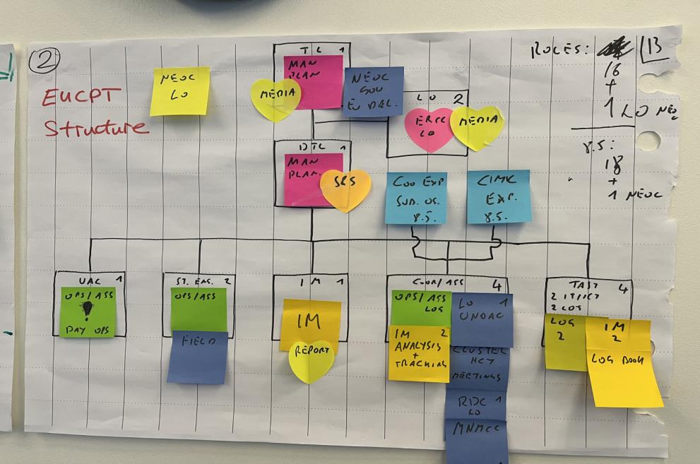 EUCPT structure brainstorming