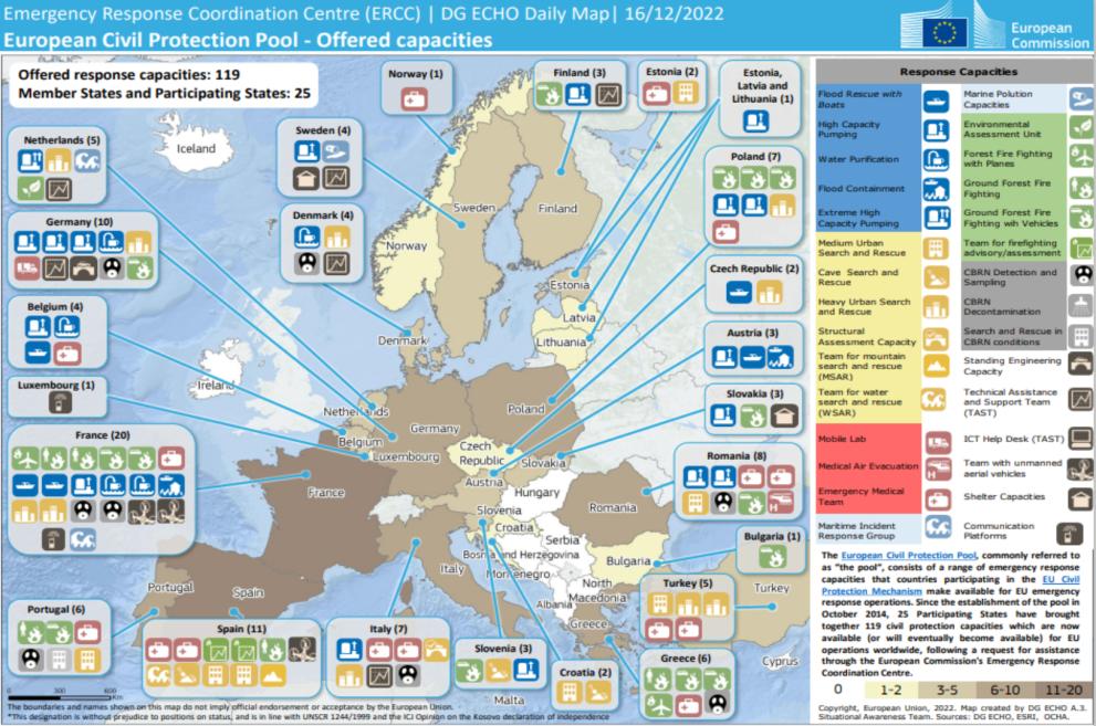 European Civil Protection - offered capacities