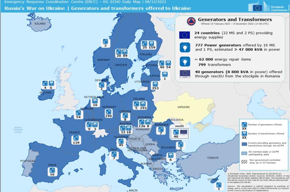 Russia’s War on Ukraine - Generators and transformers offered to Ukraine