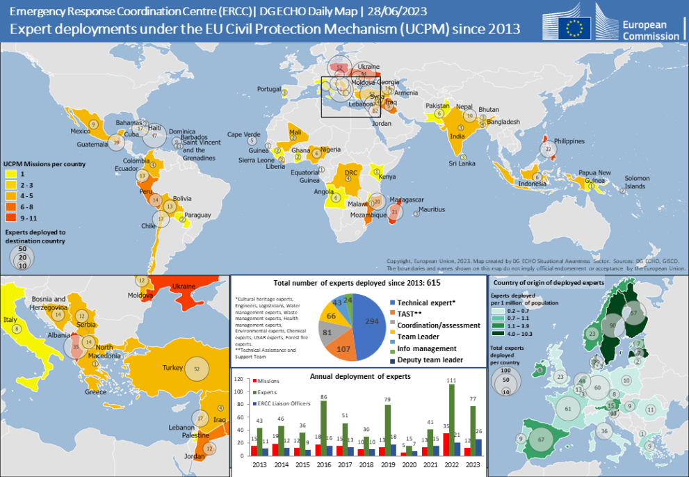 UCPM expert deployment map
