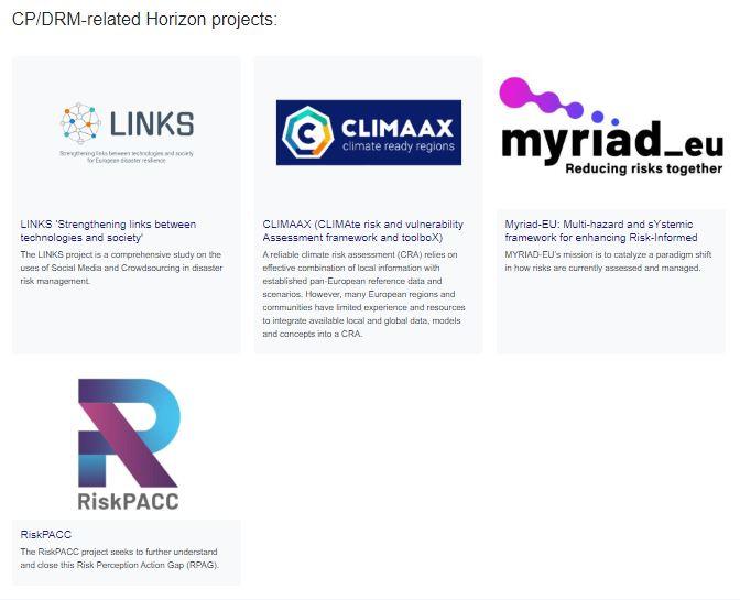 Logos of four Horizon projects added to the Knowledge Network platform