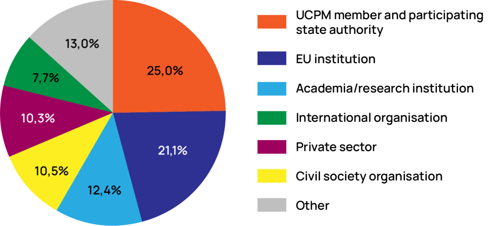 CP FORUM in numbers