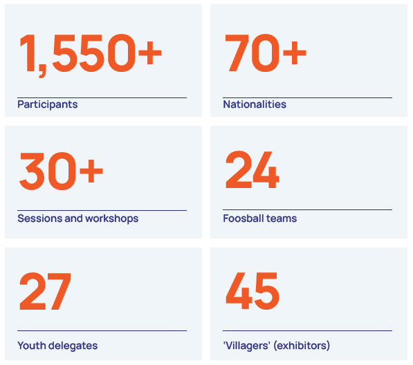 CP Forum in numbers_second graph 