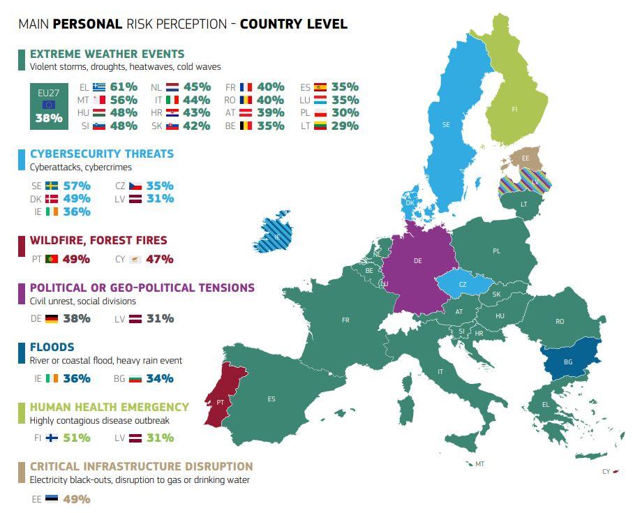 Eurobaremeter_graph