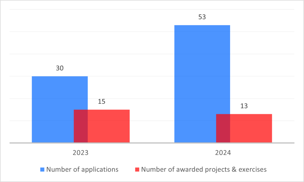 Graphic about KAPP Projects