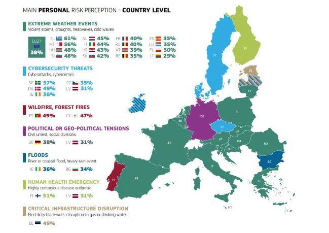 Eurobaremeter_graph