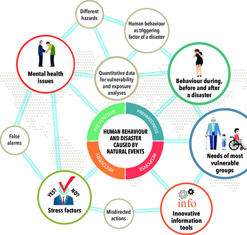 diagram showing impact of behavioral science in DRM