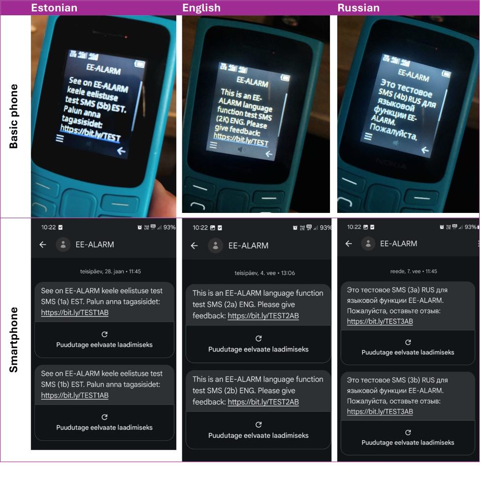 Three different messages are shown on a phone, next to each other. Underneath the photos of the phones are the screenshots of the text messages in three different languages.