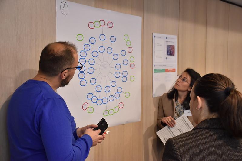 Foresight in DRM workshop.