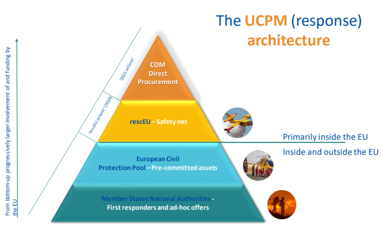 Capture.PNG | UCP Knowledge Network
