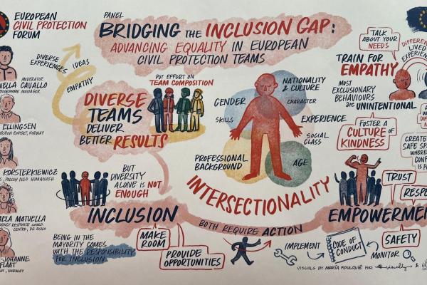 Bridging the inclusion-gap - graph