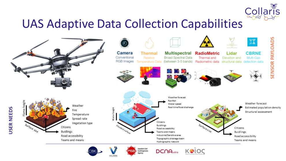 D4.1A_Collaris_presentation