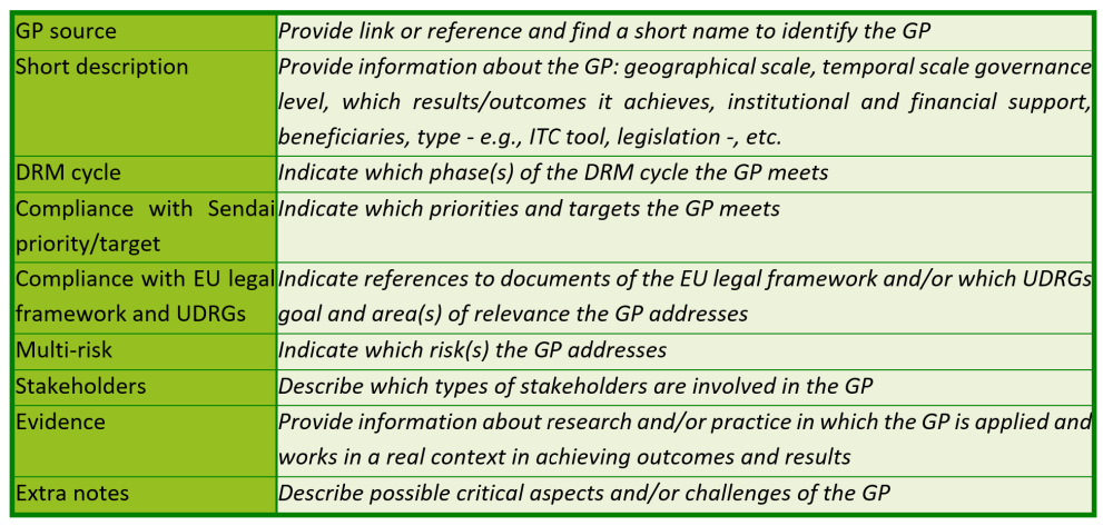 Template Phase 1 Identification
