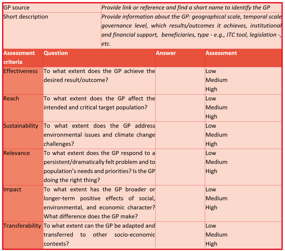 Template Phase 2 Assessment - Assessment criteria from Building Block 2.1