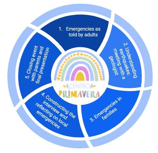 The five events to meet-up kids and turn their curiosity into active citizenship