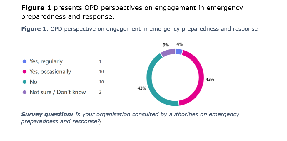 EDF Data on report