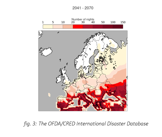 fig. 3: The OFDA/CRED International Disaster Database