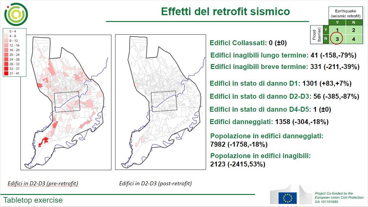 benefits of seismic retrofit