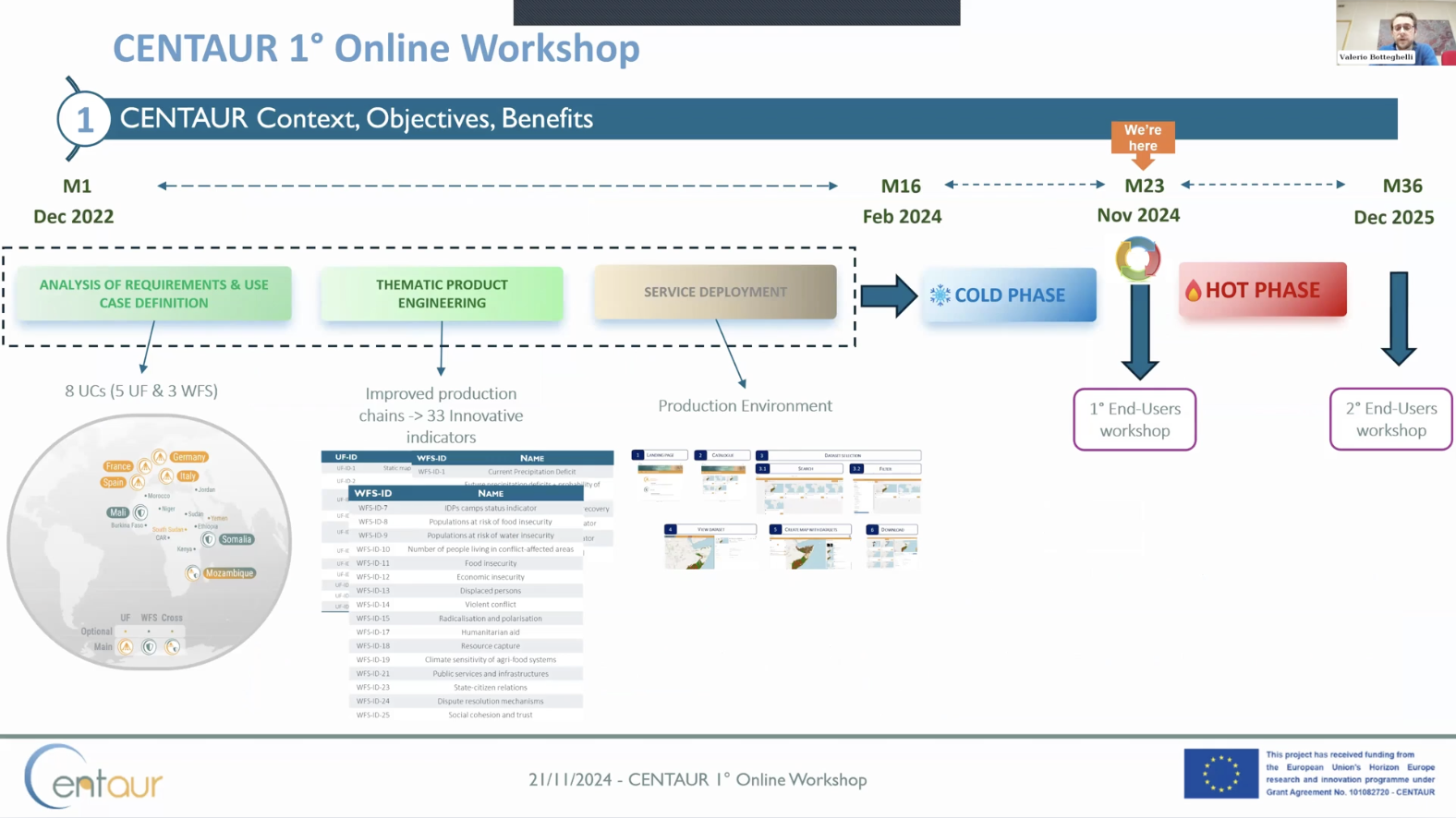 Presentation from Valerio Botteghelli during the Keynote Presentation at the CENTAUR 1st Online Workshop. 