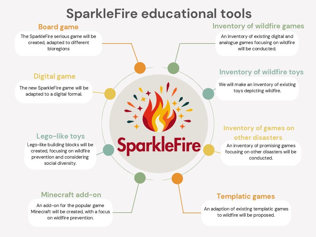 SparkleFire_educational tools