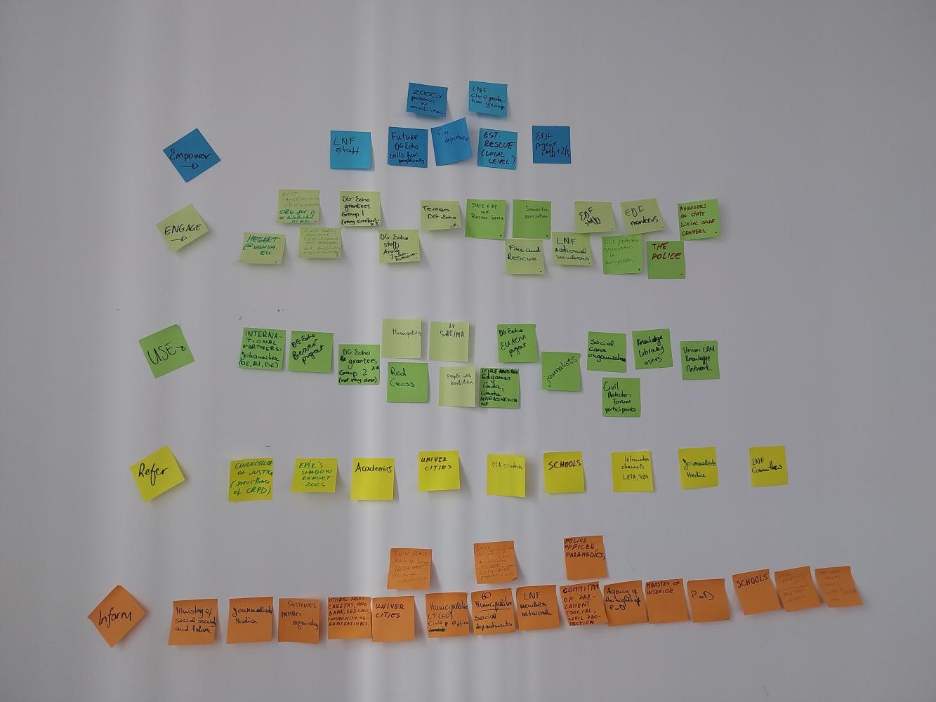 Wall with post its