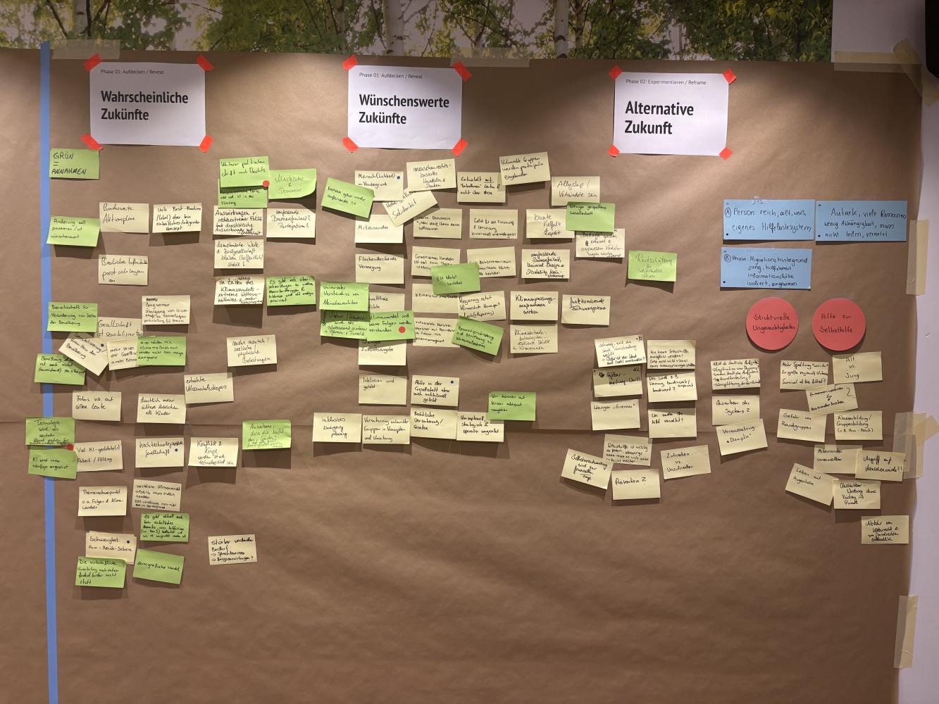 White board with sticky notes on probable, desirable and alternative futures