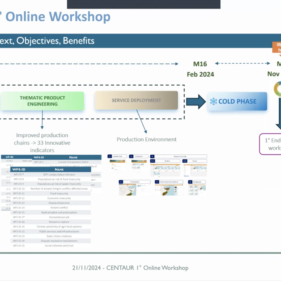 Presentation from Valerio Botteghelli during the Keynote Presentation at the CENTAUR 1st Online Workshop. 