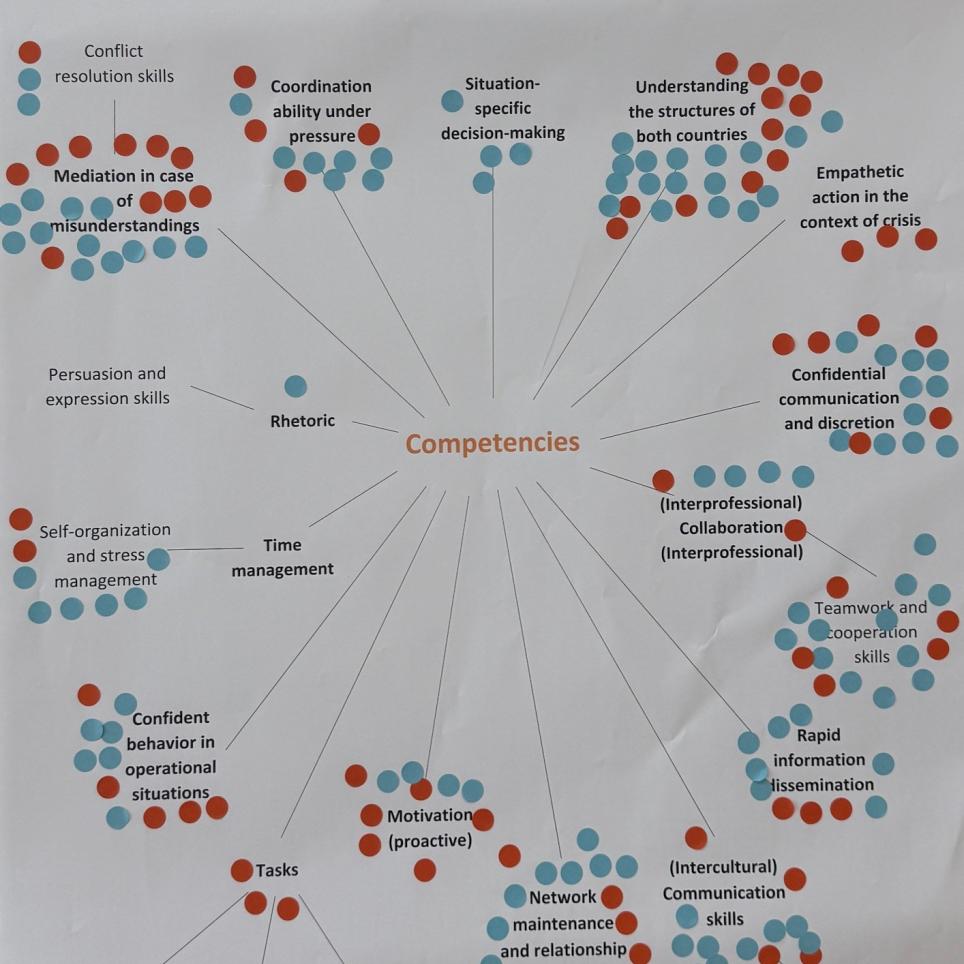 Chart of the results