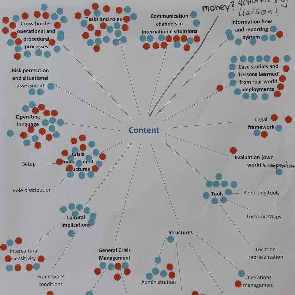 Chart of the Results
