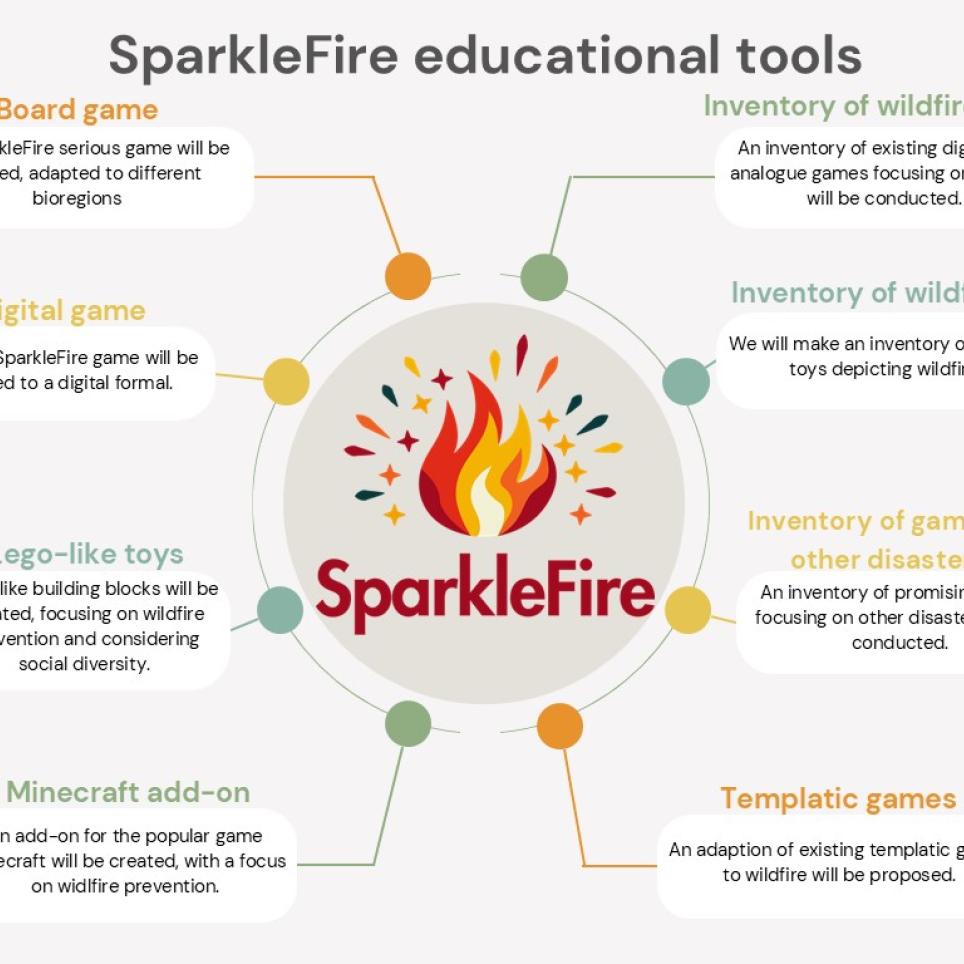 SparkleFire_educational tools