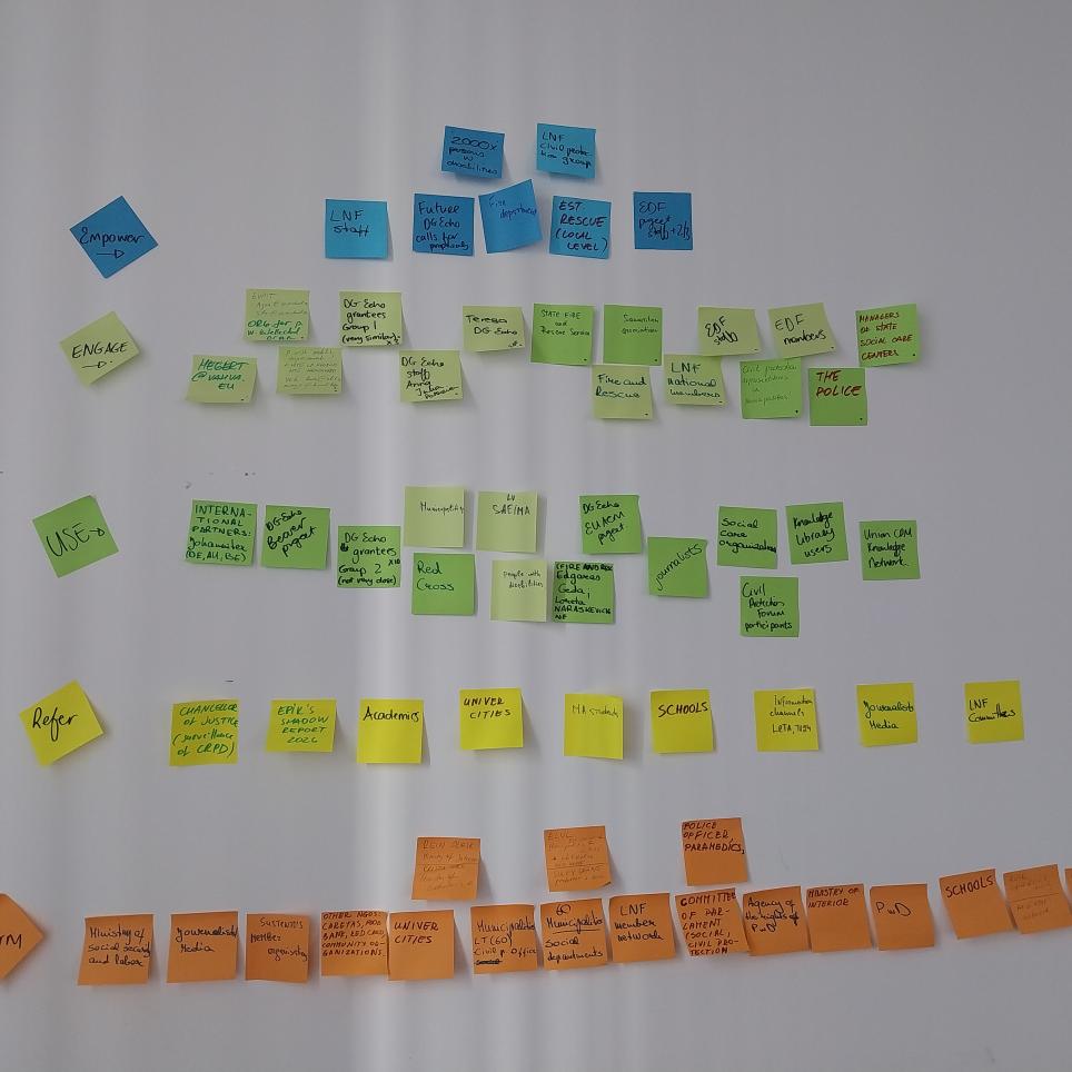 Wall with post its