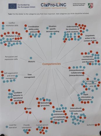 Results2 | UCP Knowledge Network