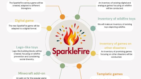 SparkleFire_educational tools